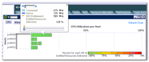 DRS Resource Distribution CPU chart VM information