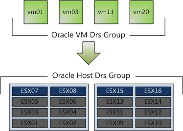 Virtual Machines to Hosts - VM-Host - affinity rule