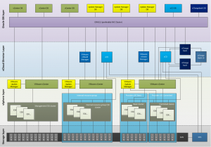 vCloud Director Architecture diagram