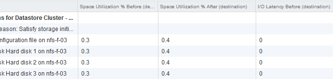 Storage DRS automation level and initial placement behavior