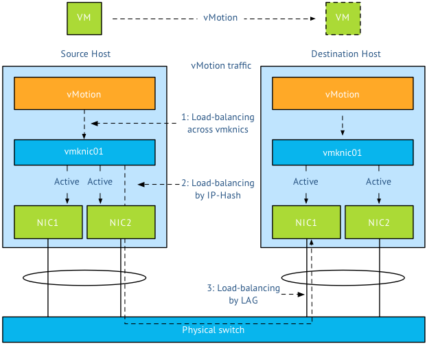 02-load-balancing-by-etherchannel