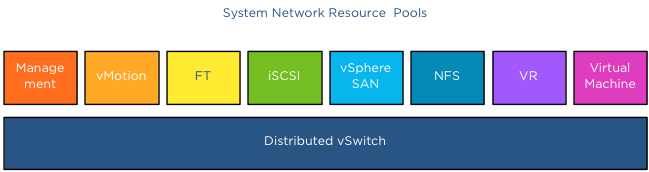 03-system network resource pools