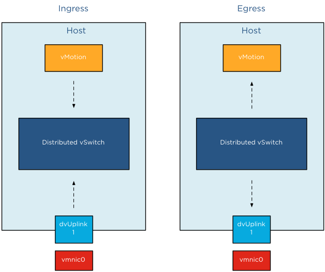 05-ingress-egress