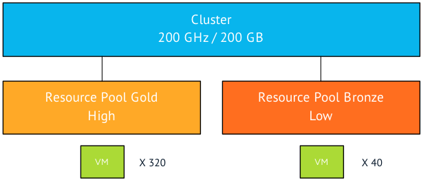 00-logical-diagram-of-cluster-configuration