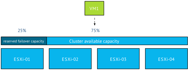 031-cluster-reserved-capacity