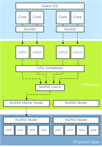 cpu