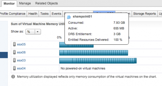 02-DRS-VM-resource-entitlement