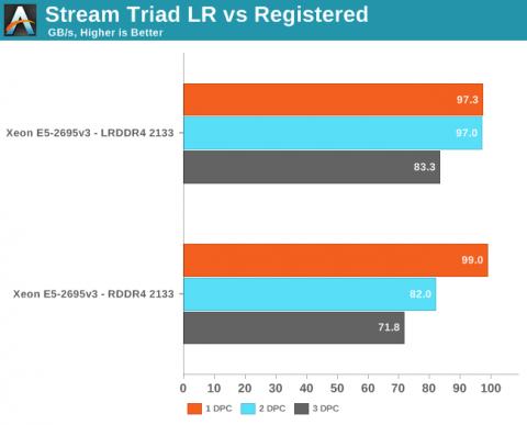 Part5-anandtech-test