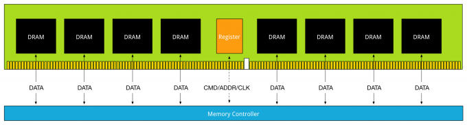 Part5-registered-dimm