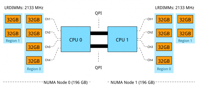 Part6-2-unbalanced DPC regions