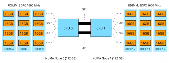 Part6-3 - 3DPC bandwidth reduction