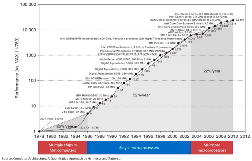 ram-vs-processor-speed