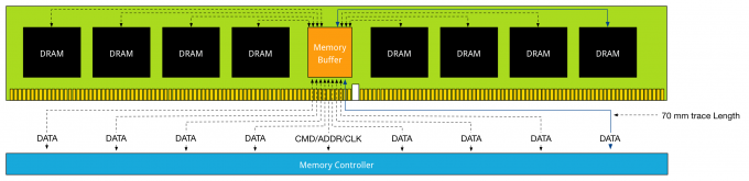 part-5 DDR3 LRDIMM