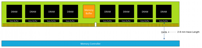 part-5 DDR4 LRDIMM