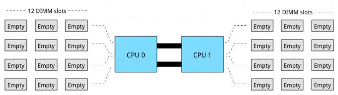 Part 7-01-Intel Xeon 26xx v3 CPU and memory layout