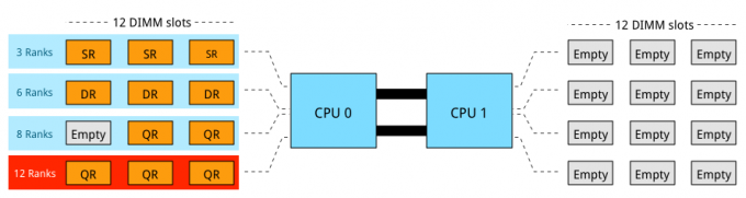 Part 7-04-Ranking Configuration