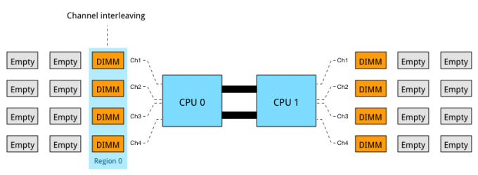 Part 7-2-Quad Channel memory mode