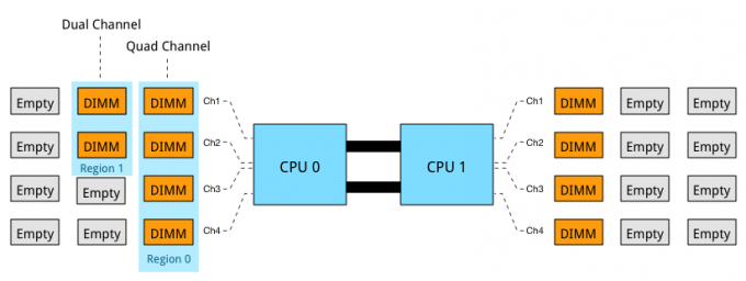 Part 7-3-Unbalanced Channel mode configuration