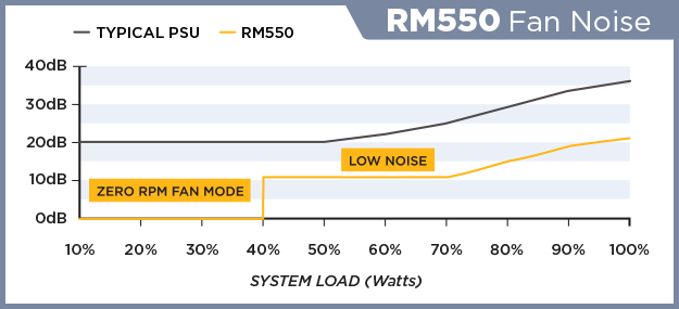 RM550-FAN-NOISE