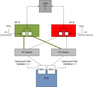 Optimized Paths, TPG AAS pictured