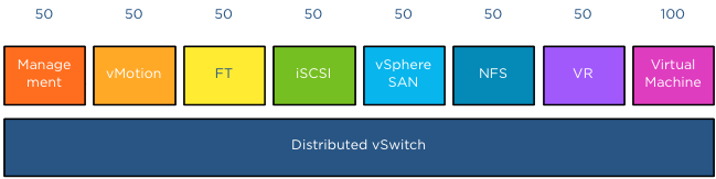 05- default share values