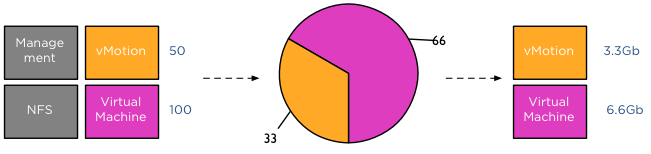 08-relative-share-priority