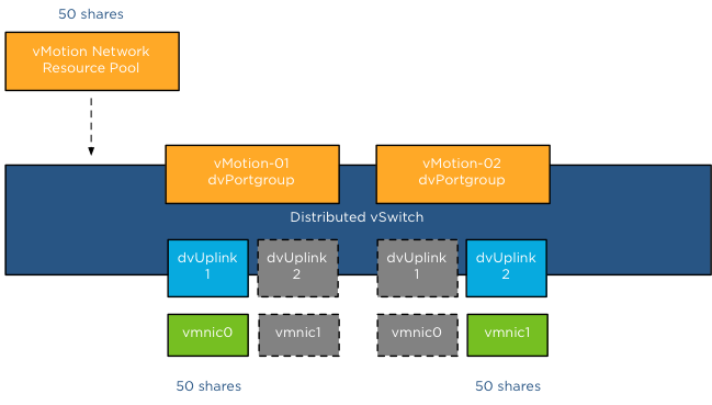 02-multi-nic-configuration
