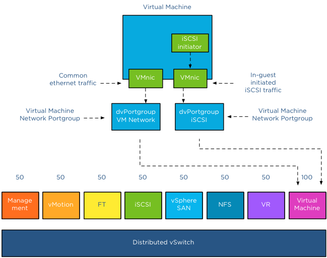 01-vm-portgroup-mapping-to-virtual-machine-portgroup