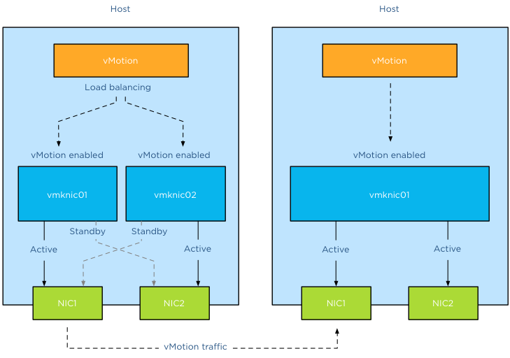 01-Multi-NIC-vMotion-to-Single-NIC-vMotion