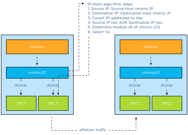 02-vMotion-traffic-via-IP-HASH