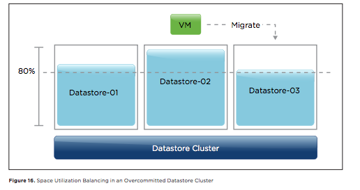 SDRS-whitepaper-screenshot