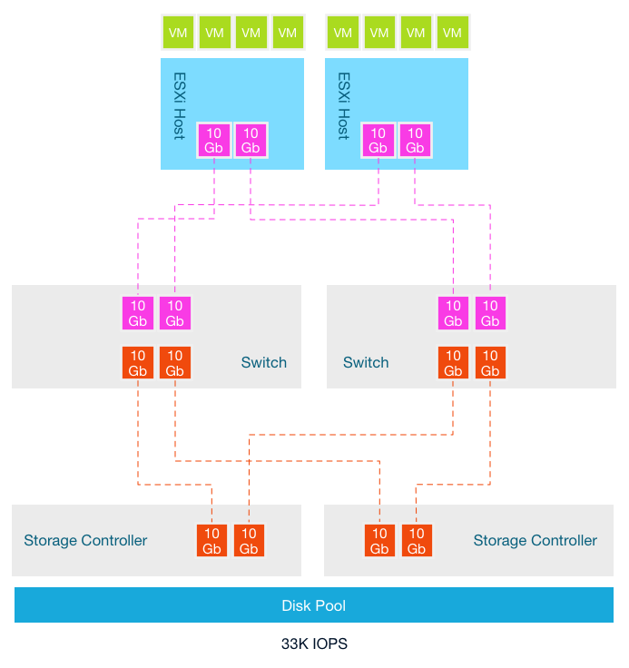 01-two host architecture