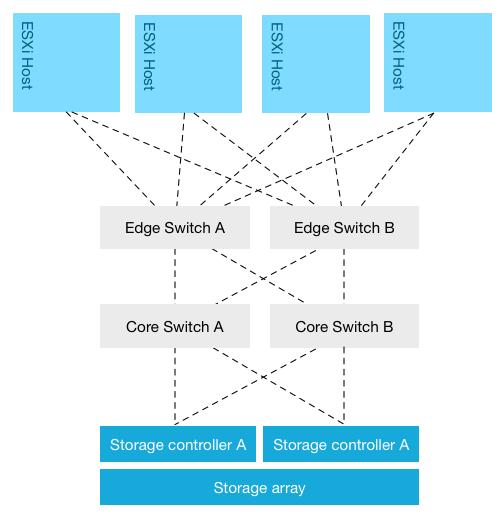 Part-2-01-core-edge-switch