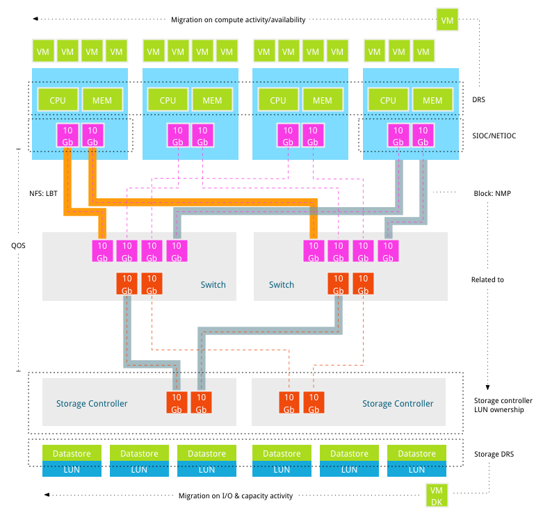 Part3-01-Load balancing algorithms v2