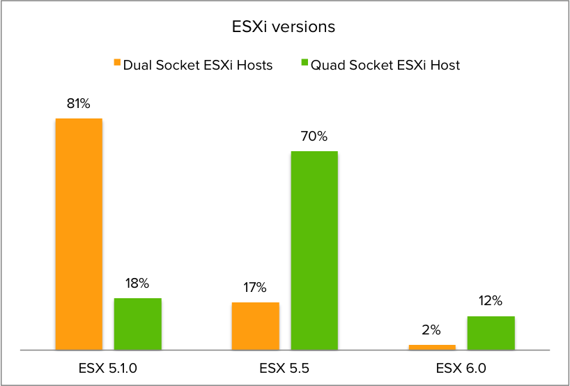 08-ESXi versions