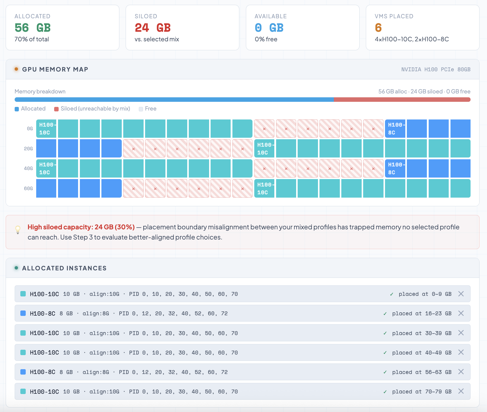 Worst-case visualization
