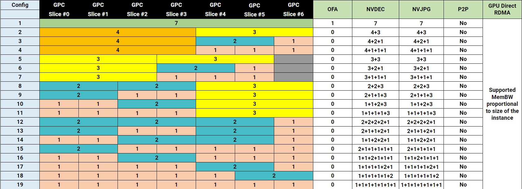 H100 MIG placement diagram