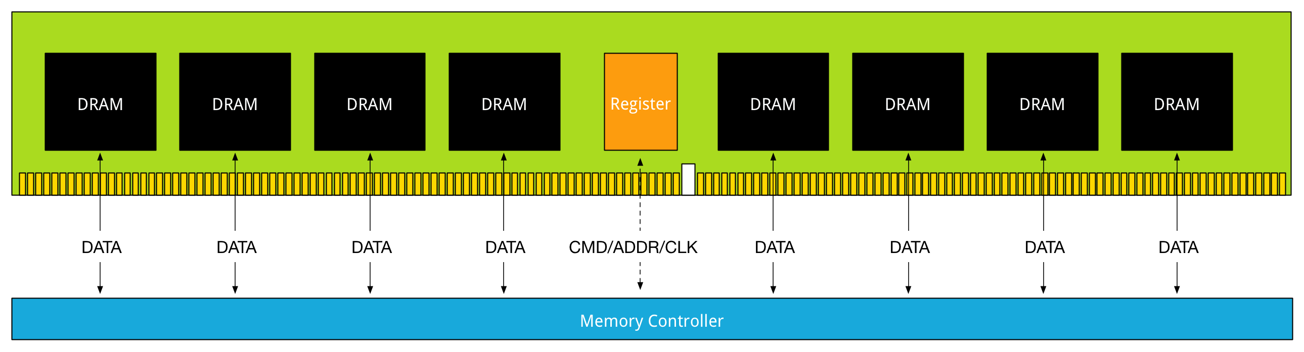 Питание памяти ddr4. Схема оперативной памяти ddr3. Схема ОЗУ ddr4. Слот DIMM ddr3. DIMM ddr3 схема.