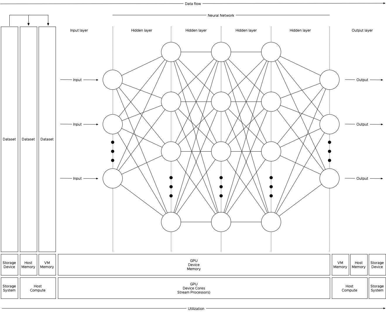 Node sales machine learning