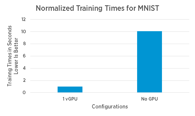 benchmark cpu gpu neural network training