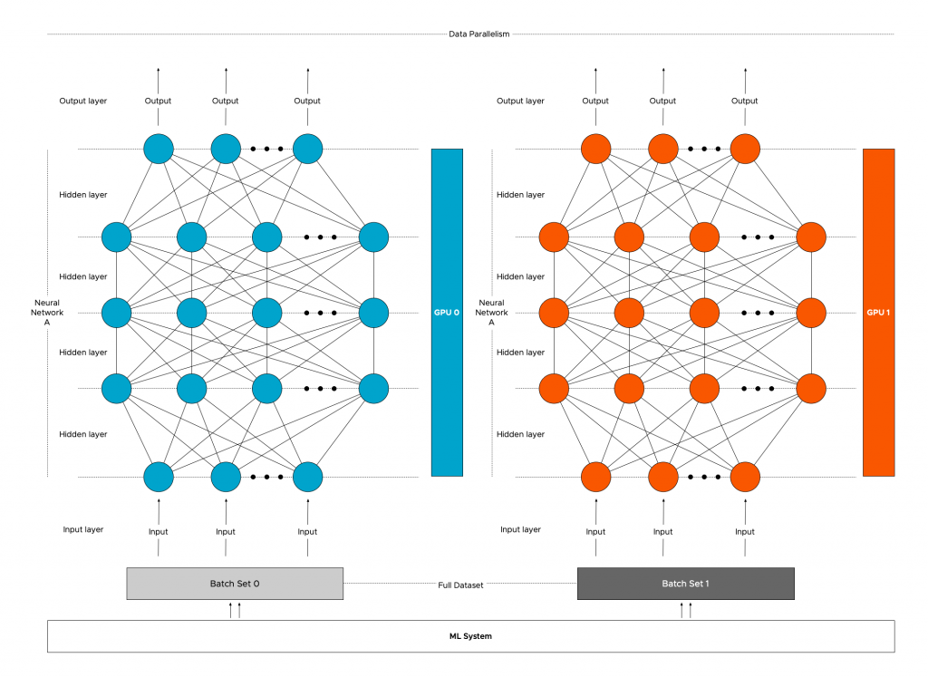 Data-Parallelism-1024x747.png