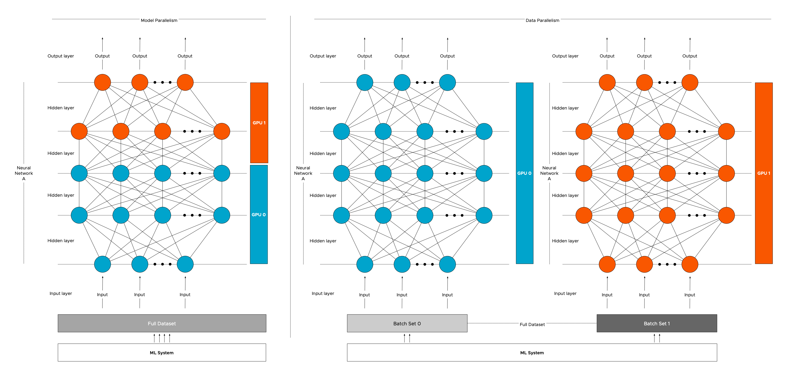 Ein Picknick haben kratzen Pessimistisch gpu for machine learning