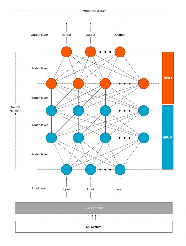 Multi-GPU and Distributed Deep Learning - frankdenneman.nl