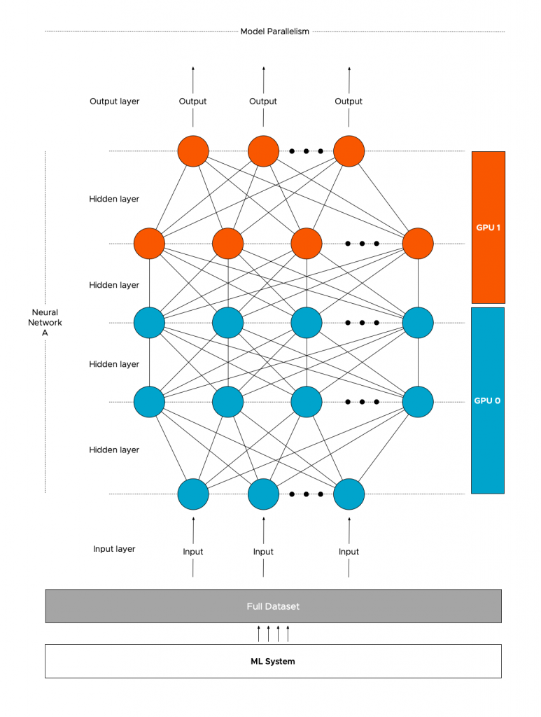 Build a Multi-GPU System for Deep Learning in 2023