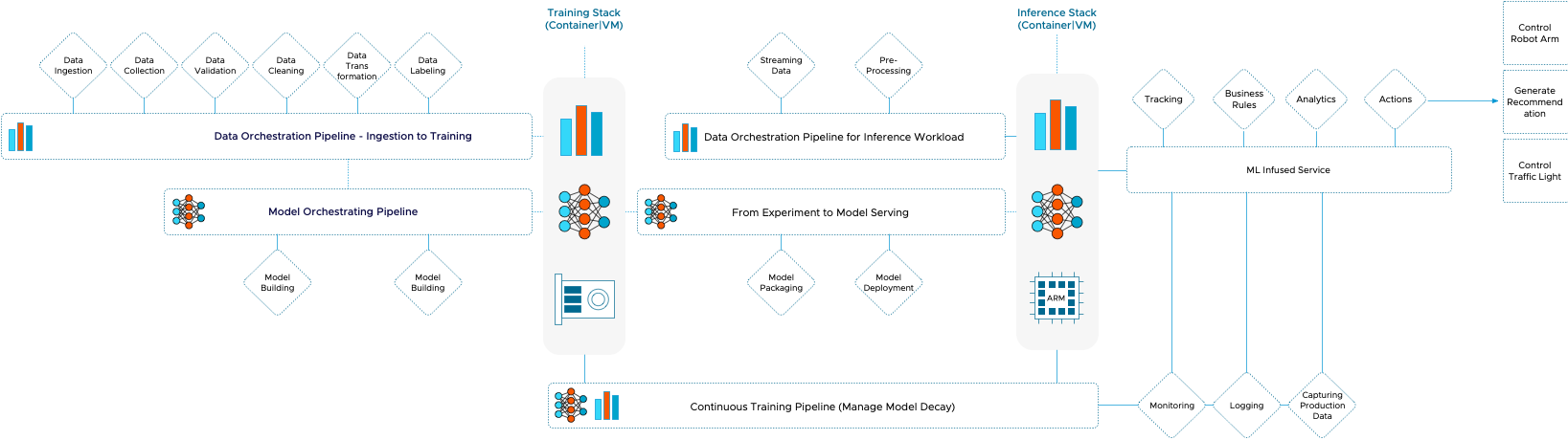 Machine Learning on VMware Platform - Part 1 - frankdenneman.nl