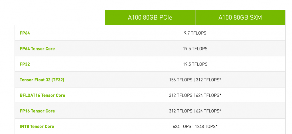 Comparison of CPU and GPU single precision floating point performance