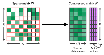 2-4-structured-sparse-matrix.png