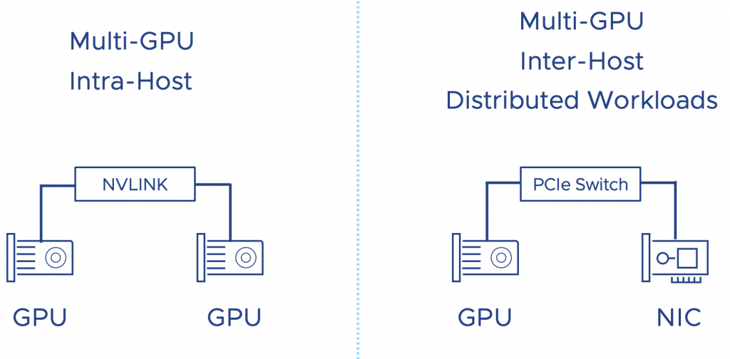 Multi-GPU-Workloads-1-1024x504.png
