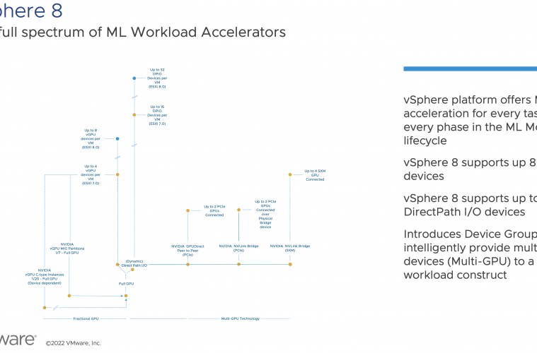 vSphere8MLAcceleratorspectrum-759x500.png