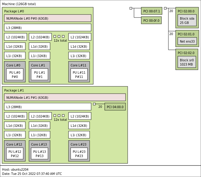 numa-CpS12-GPU-NUMA1.png